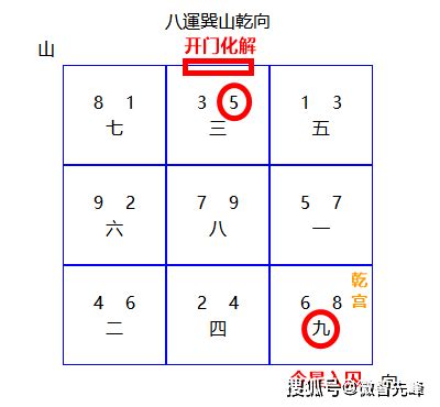 九運入囚|西北朝向的房子，九運犯令星入囚，如何化解？